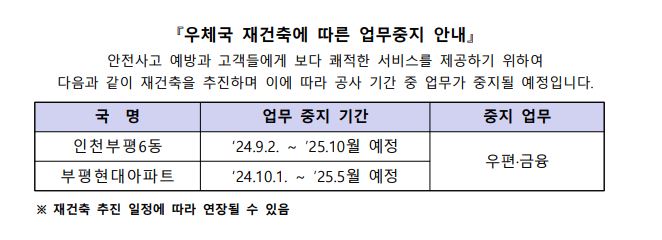 우체국 재건축에 따른 업무중지 안내
안전사고 예방과 고객들에게 보다 쾌적한 서비스를 제공하기 위하여 다음과 같이 재건축을 추진하며 이에 따라
공사 기간 중 업무가 중지될 예정입니다.
인천부평6동우체국 : 업무중지기간(24.9.2. ~ 25년10월 예정) 
부평현대아파트우체국 : 업무중지기간(24.10.1.~25년5월 예정)
중지업무 : 우편 및 금융
재건축 추진 일정에 따라 연장될 수 있음.