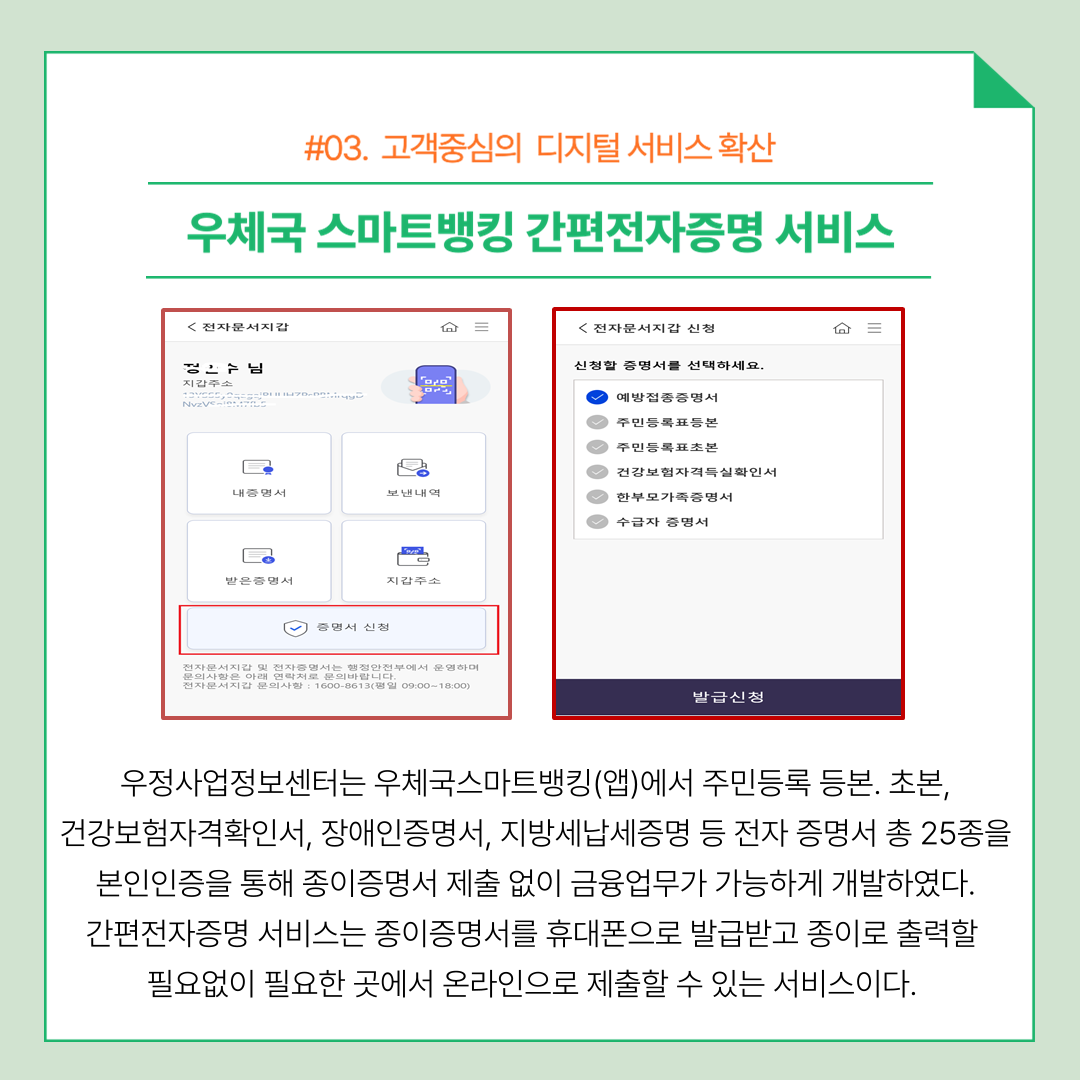 #03. 고객중심의 디지털서비스 확산 우체국 스마트뱅킹 간편전자증명 서비스 우정사업정보센터는 우체국스마트뱅킹(앱)에서 주민등록 등본. 초본, 건강보험자격확인서, 장애인증명서, 지방세납세증명 등 전자 증명서 총 25종을 본인인증을 통해 종이증명서 제출 없이 금융업무가 가능하게 개발하였다. 간편전자증명 서비스는 종이증명서를 휴대폰으로 발급받고 종이로 출력할 필요없이 필요한 곳에서 온라인으로 제출할 수 있는 서비스이다.