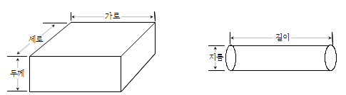 통상우편물의 용적 예시 가로, 세로, 두께/지름, 길이