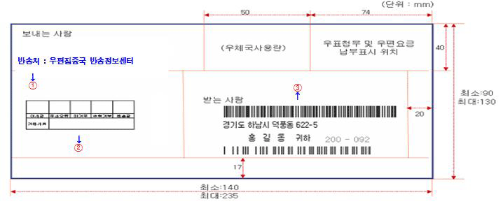 (단위:mm) 50 74 보내는 사람 (우체국 사용란) 우표첨부 및 우편요금 납부표시 위치 반송처:우편집중국 반송정보센터 받는사람 경기도 하남시 덕풍동 622-5 홍길동 귀하 200-092 20 40 최소:90 최대:130 17 최소:140 최대:235