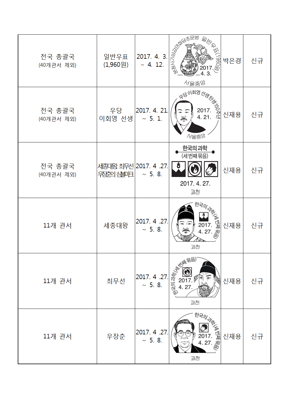 우정사업본부 공고 제2017-32호(기념우편날짜도장 사용 공고)002.png