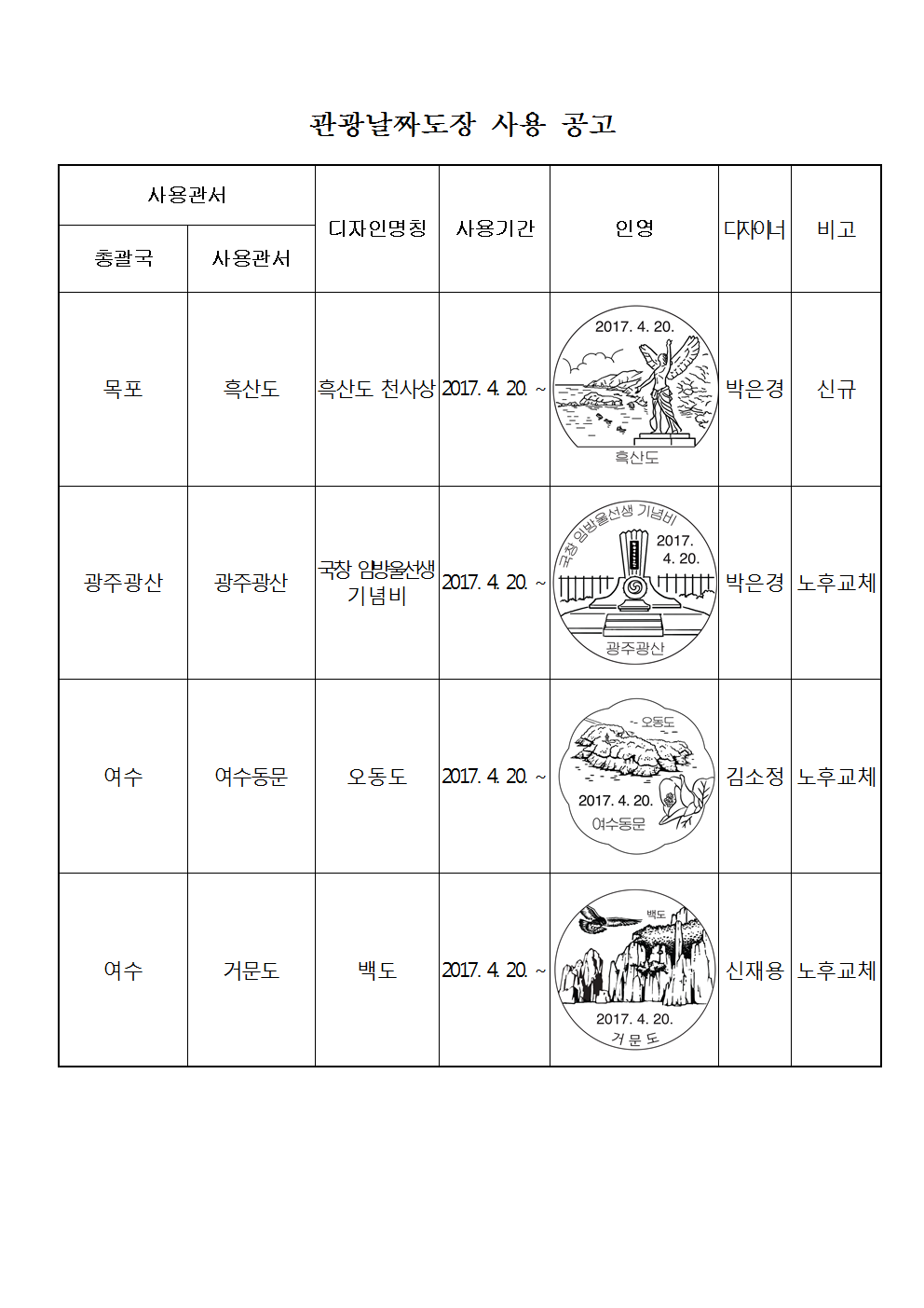 우정사업본부 공고 제2017-32호(기념우편날짜도장 사용 공고)003.png