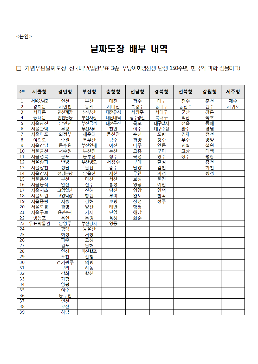 우정사업본부 공고 제2017-32호(기념우편날짜도장 사용 공고)004.png