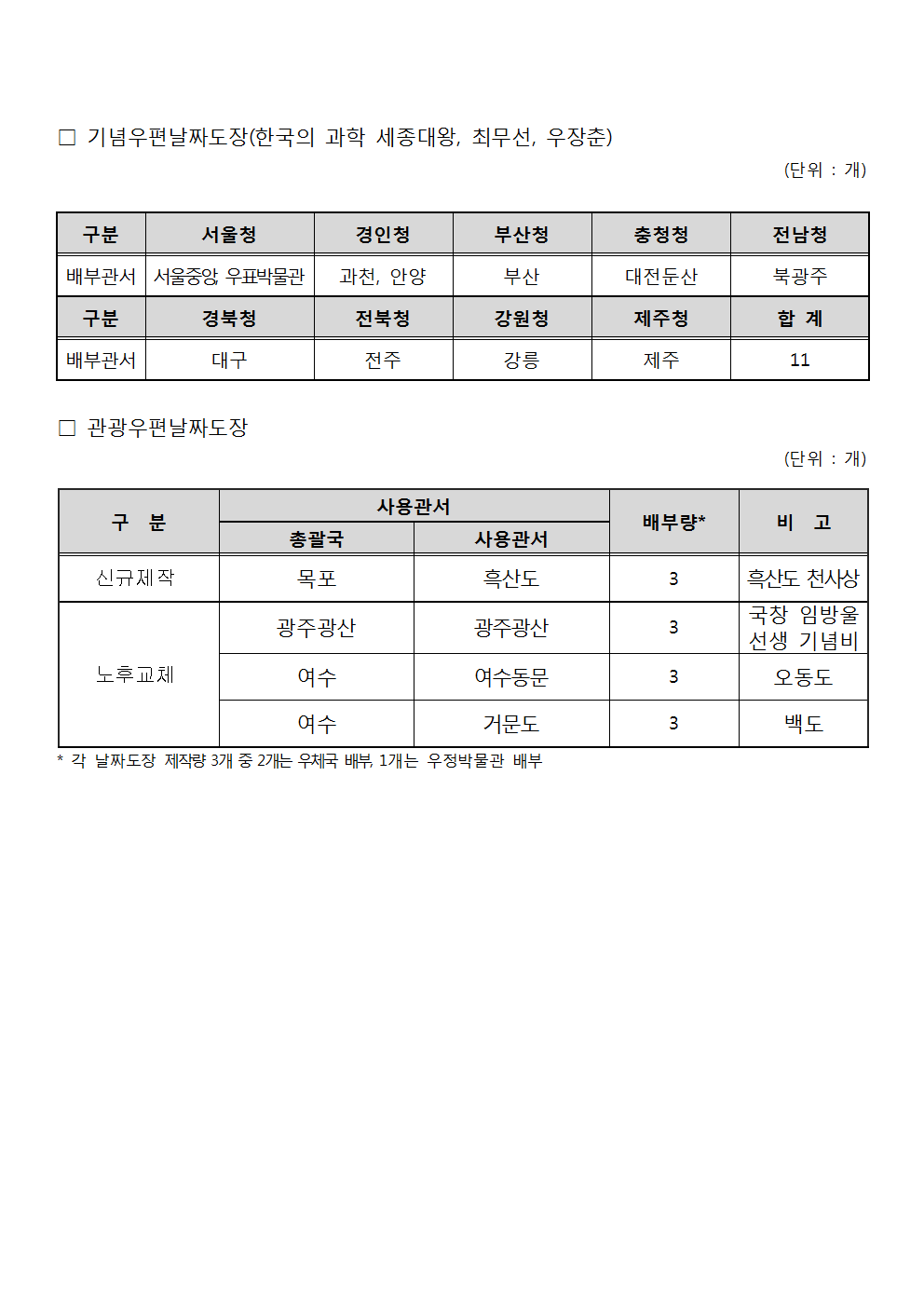 우정사업본부 공고 제2017-32호(기념우편날짜도장 사용 공고)005.png