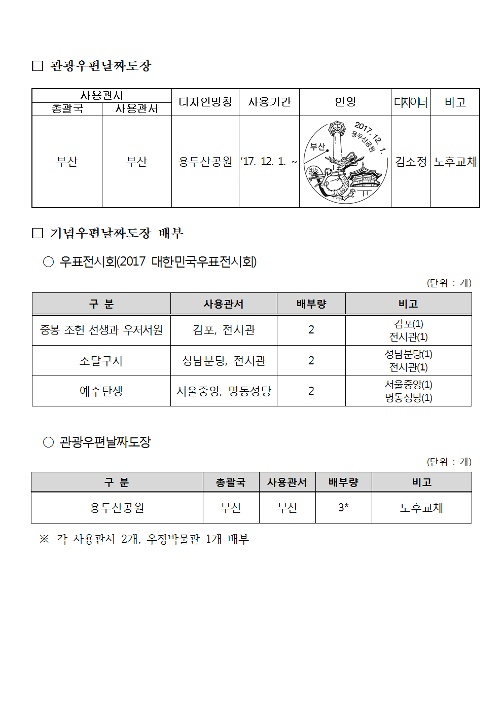 우정사업본부 공고 제2017-110호(기념 및 관광우편날짜도장 사용공고)002.png