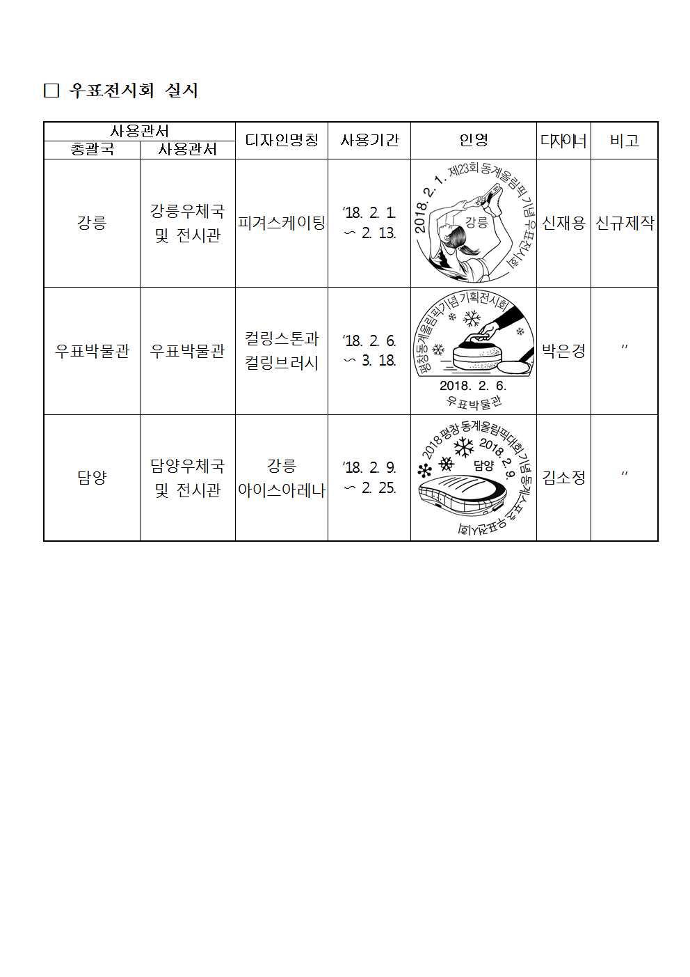 우정사업본부 공고 제2018-09호(기념우편날짜도장 사용공고)002.png