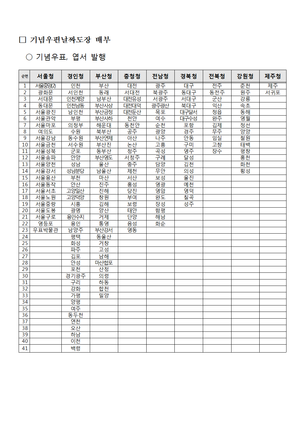 우정사업본부 공고 제2018-09호(기념우편날짜도장 사용공고)003.png