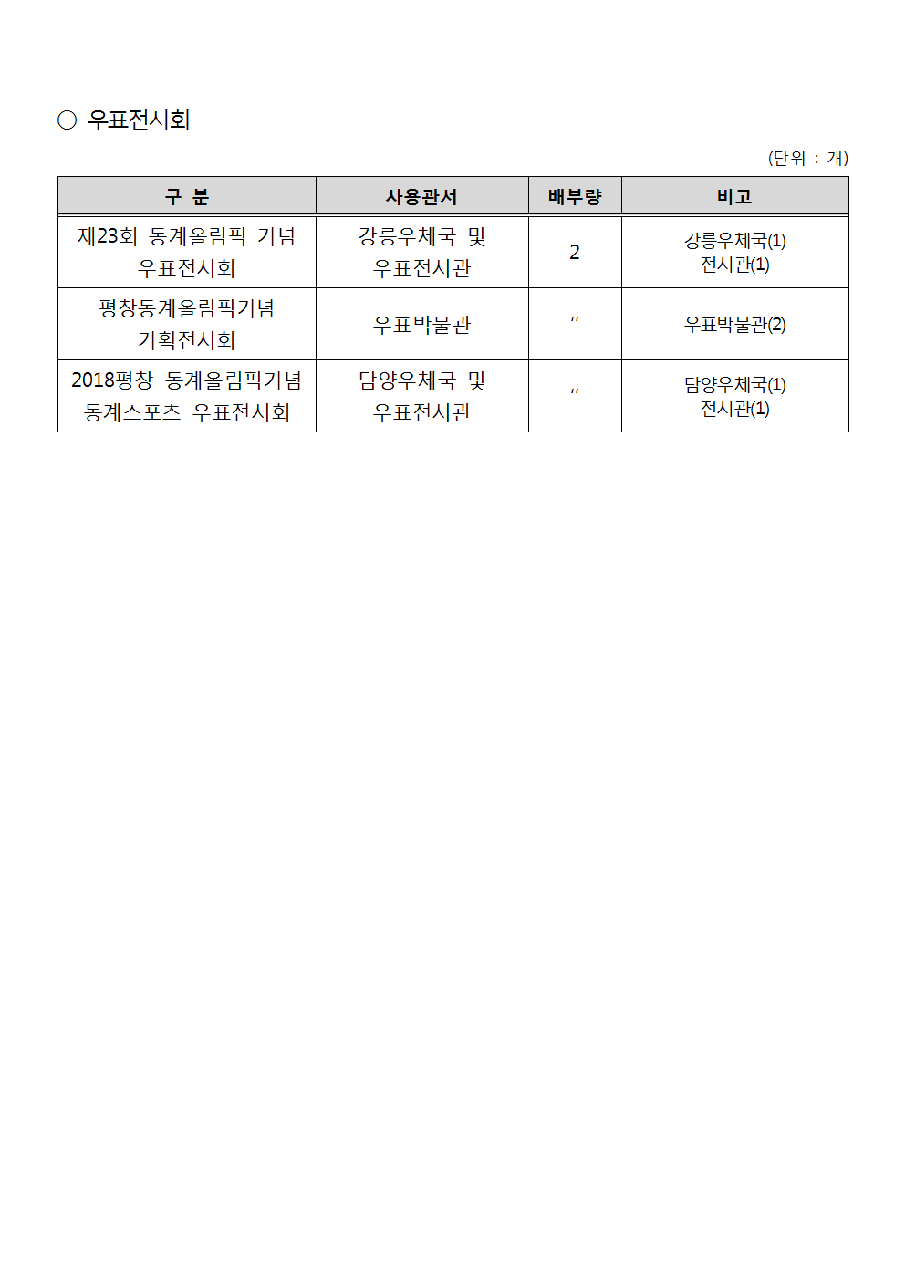 우정사업본부 공고 제2018-09호(기념우편날짜도장 사용공고)004.png