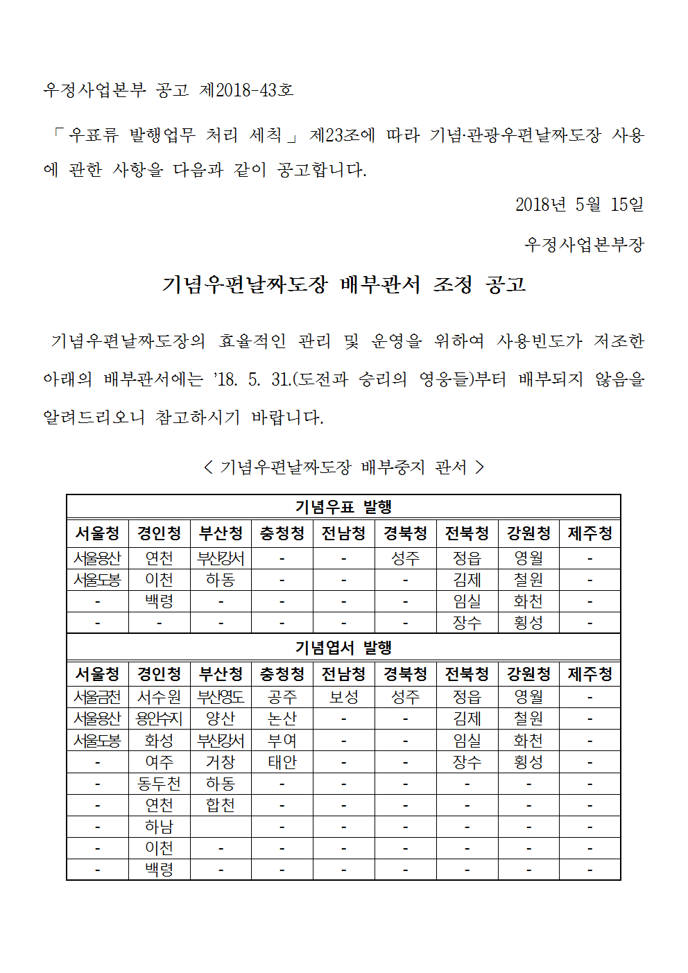 우정사업본부 공고 제2018-43호(기념우편날짜도장 배부관서 조정 공고)001.png