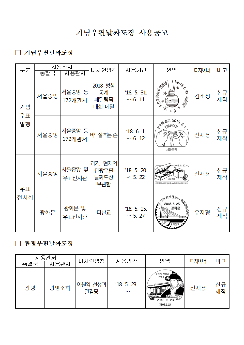 우정사업본부 공고 제2018-43호(기념우편날짜도장 배부관서 조정 공고)002.png