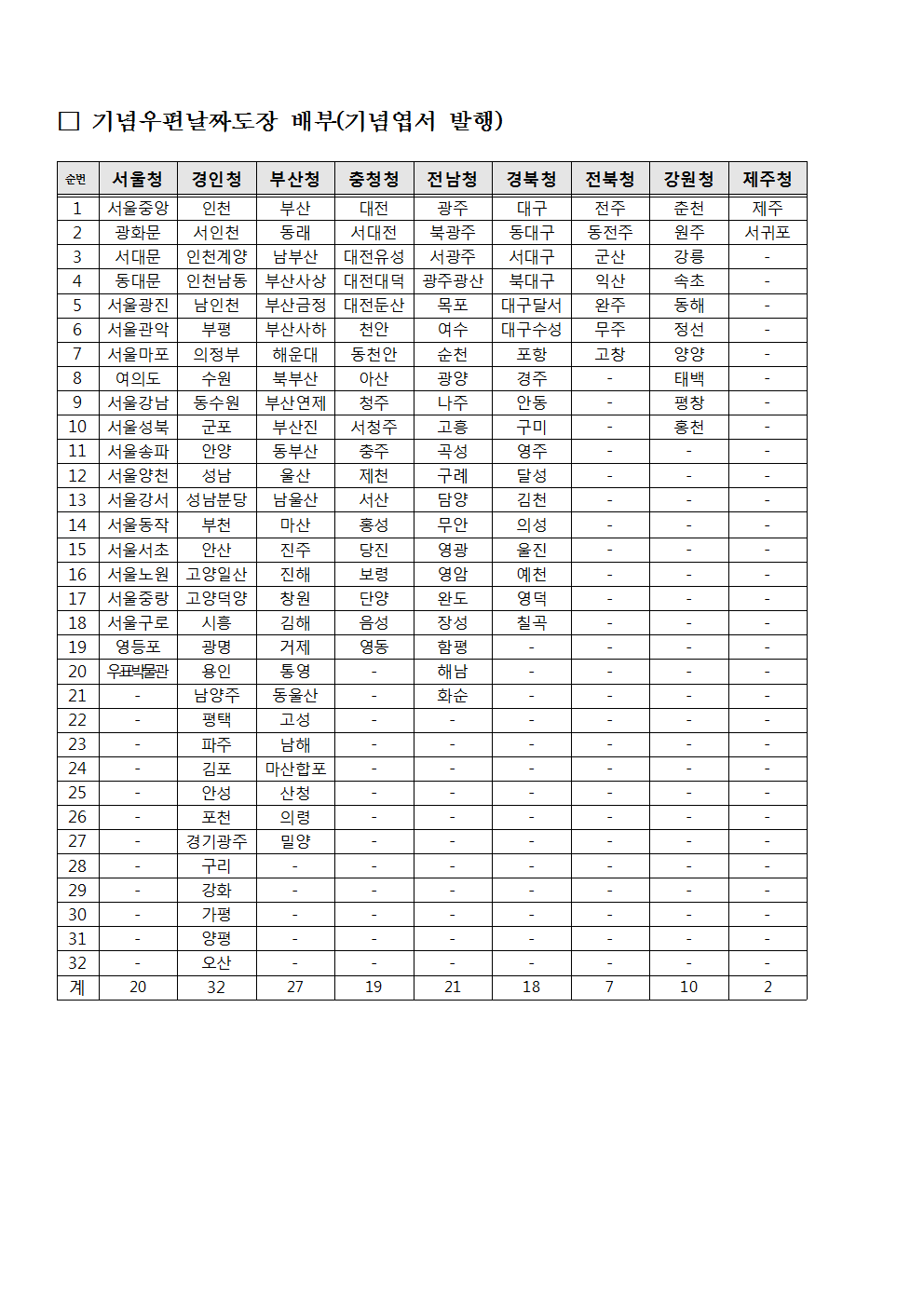 우정사업본부 공고 제2018-56호(기념 및 관광우편날짜도장 사용공고)004.png