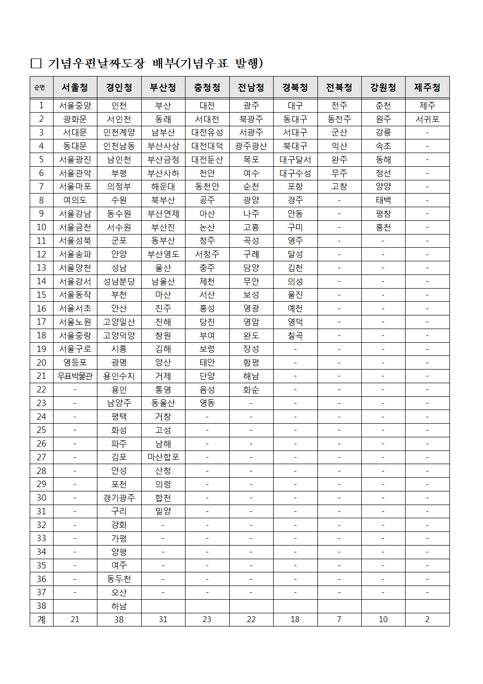 우정사업본부 공고제2018-100호(기념우편날짜도장 사용공고)002.png