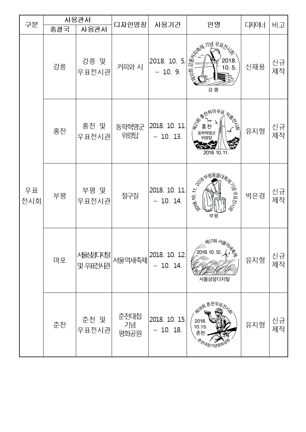 우정사업본부 공고 제2018-107호(기념우편날짜도장 사용공고)002.png