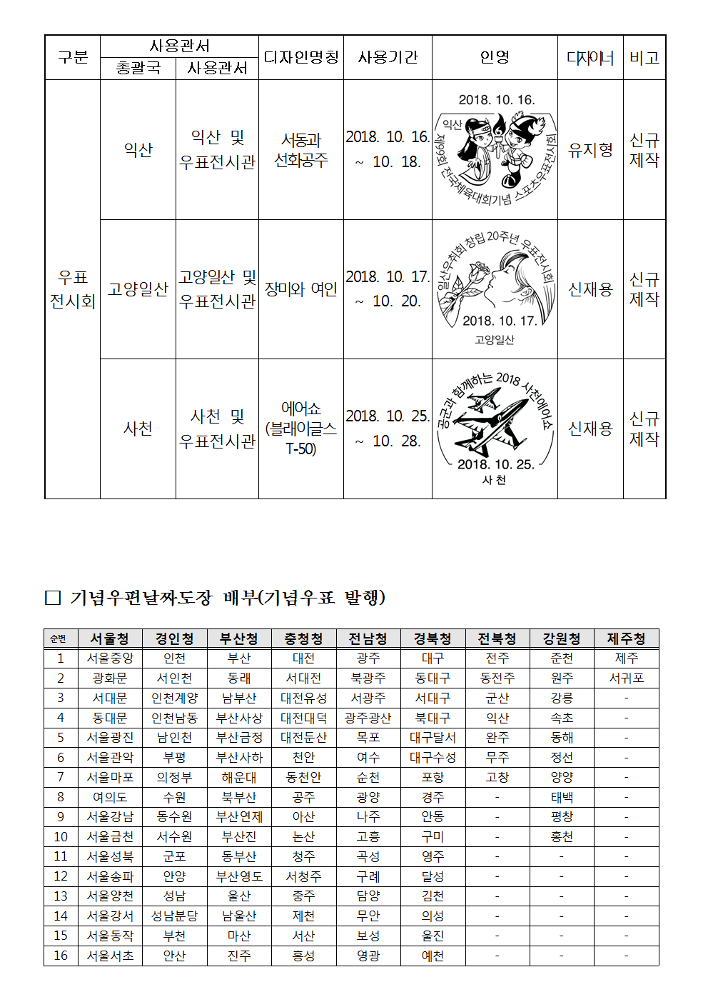 우정사업본부 공고 제2018-107호(기념우편날짜도장 사용공고)003.png