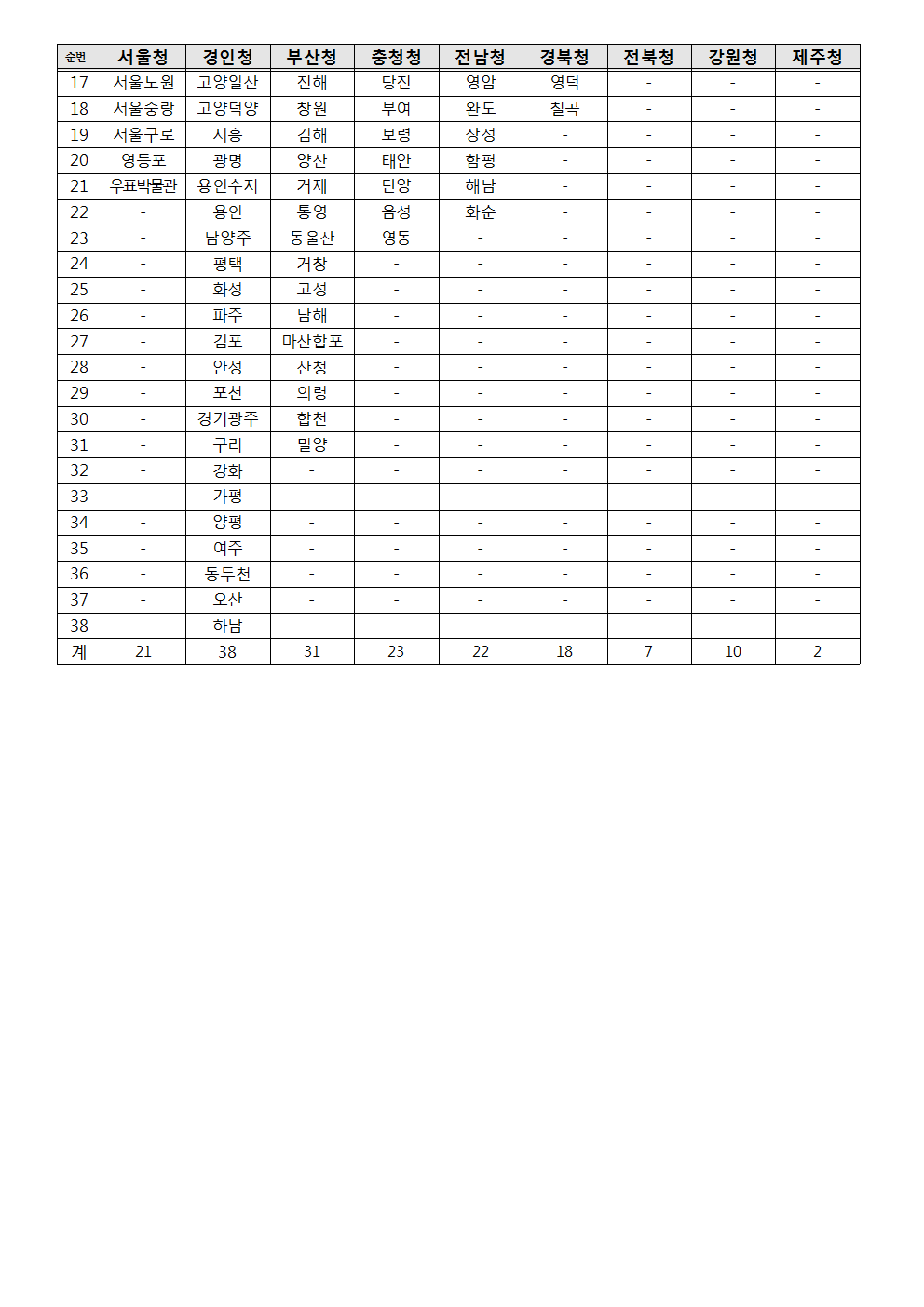 우정사업본부 공고 제2018-107호(기념우편날짜도장 사용공고)004.png