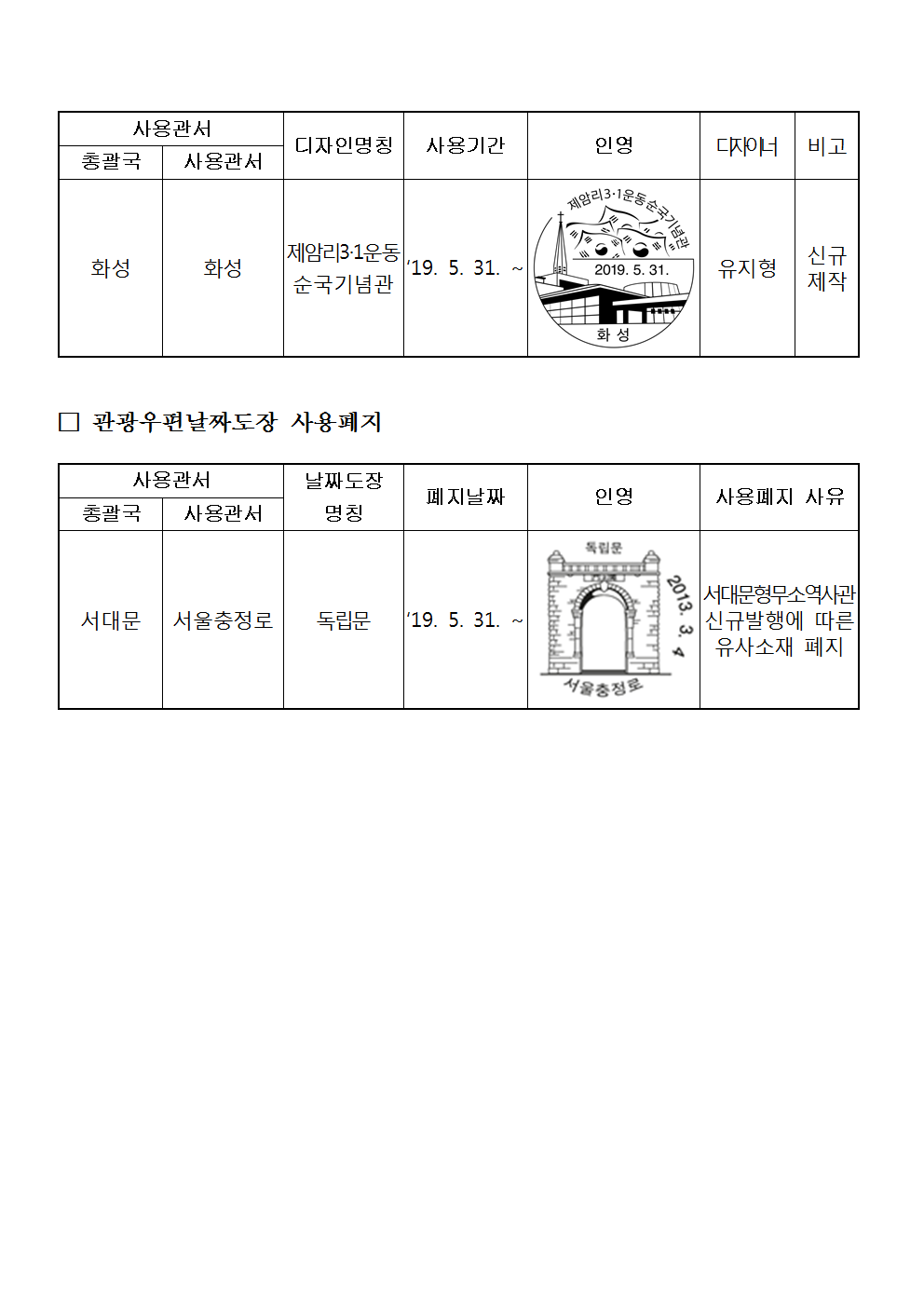 우정사업본부 공고 제2019-58호(기념우편날짜도장 사용공고)003.png