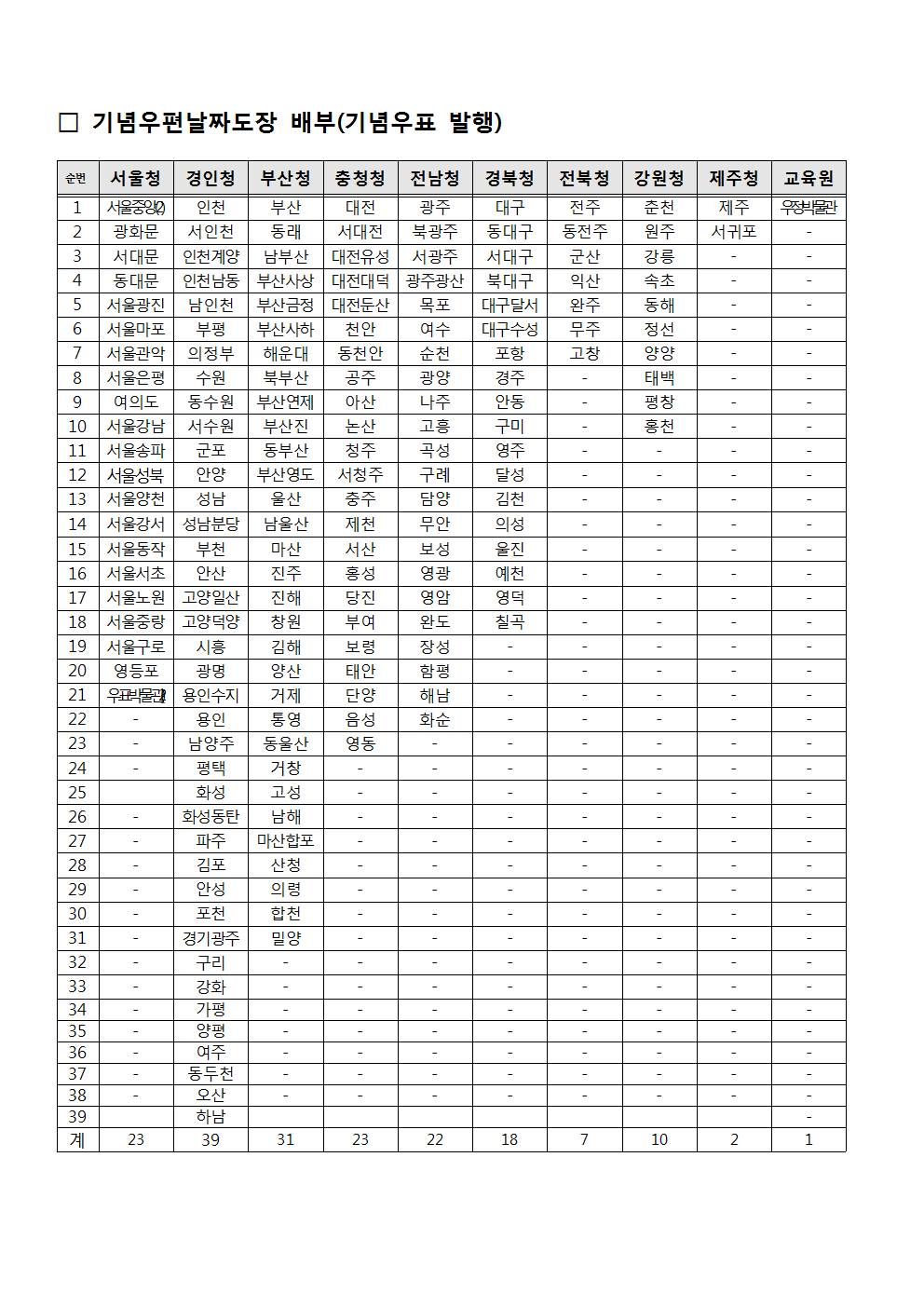 우정사업본부 공고 제2019-58호(기념우편날짜도장 사용공고)004.png