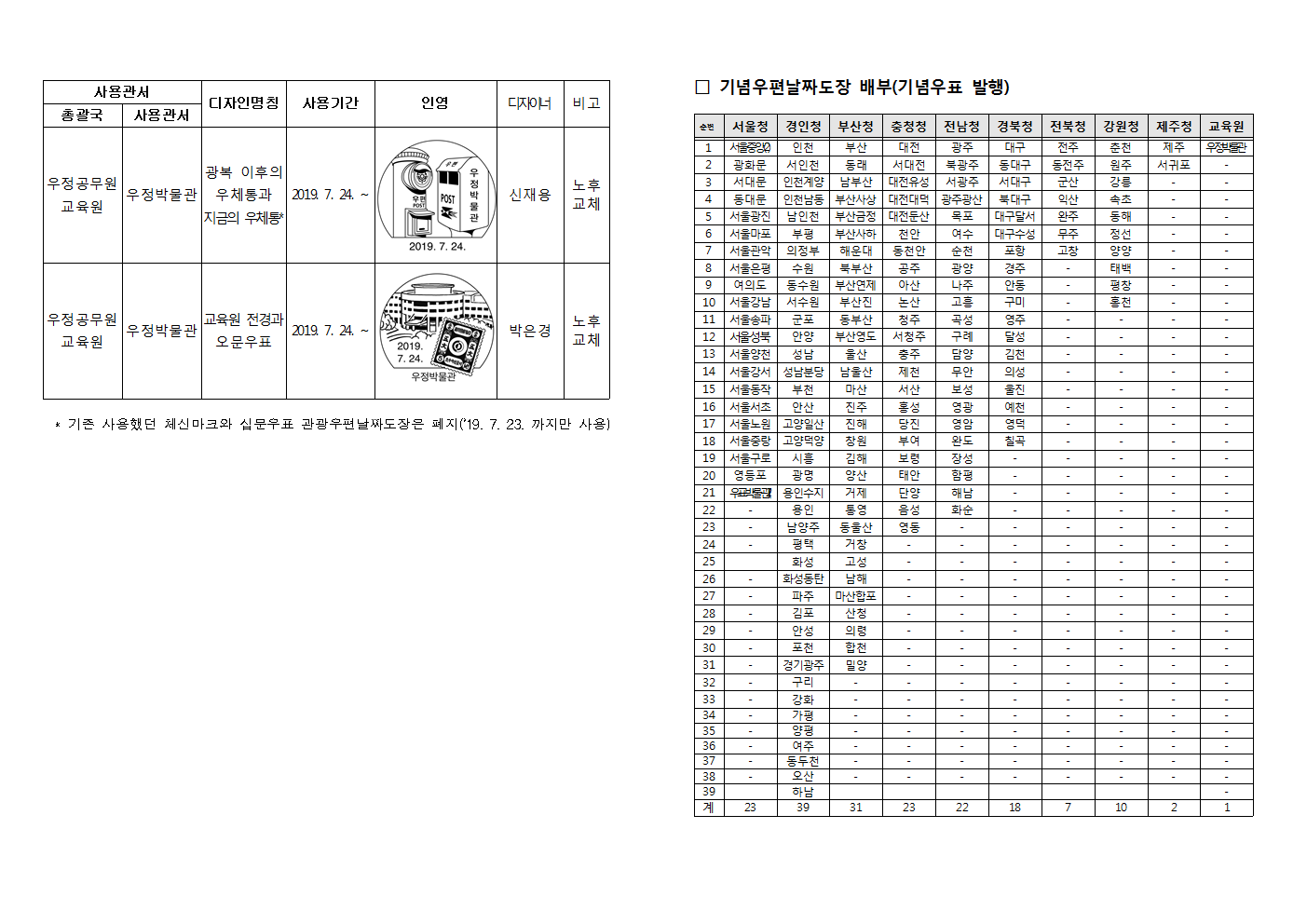 공고 제2019-77호002.png