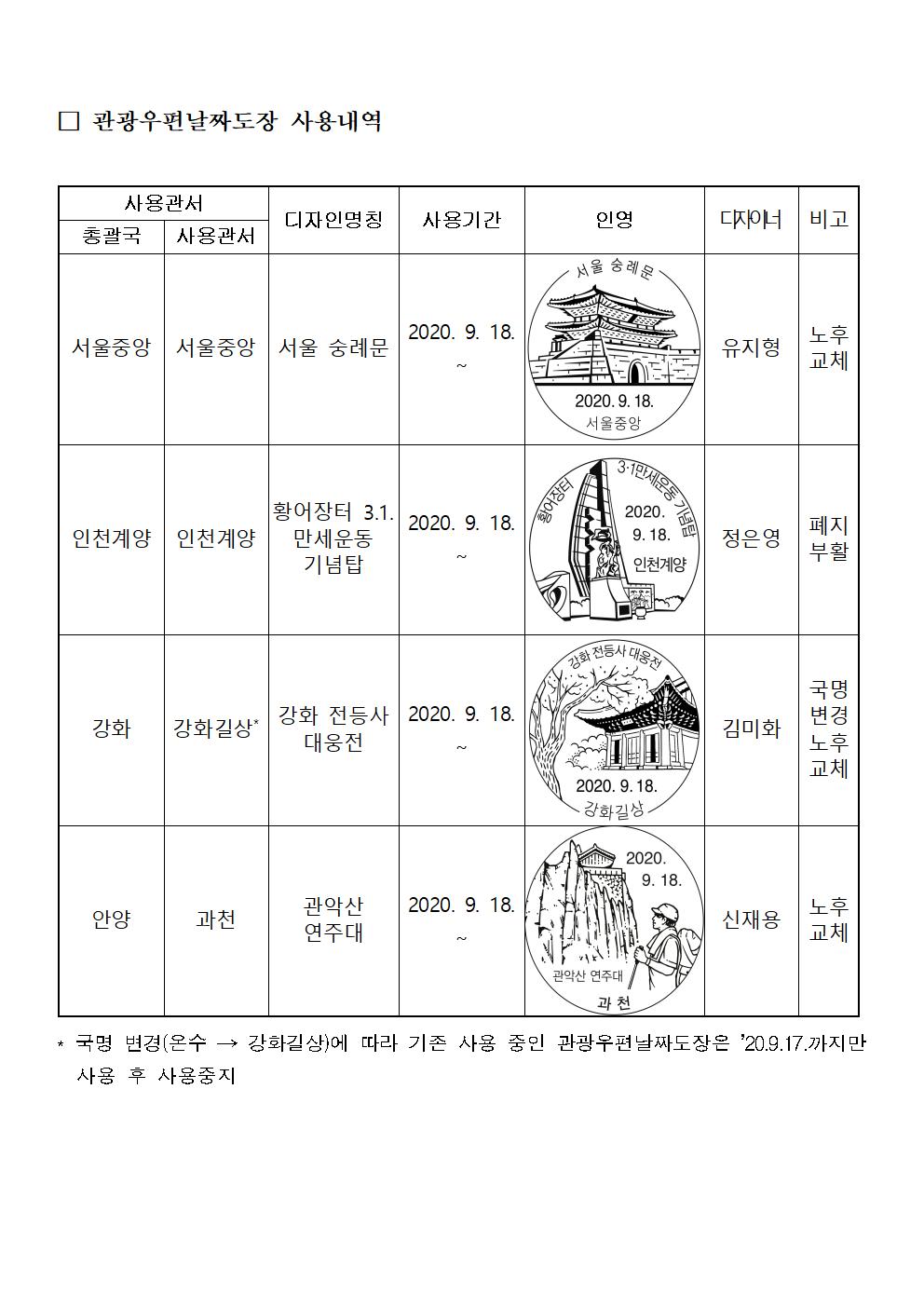 우정사업본부 공고 제2020-96호002.jpg