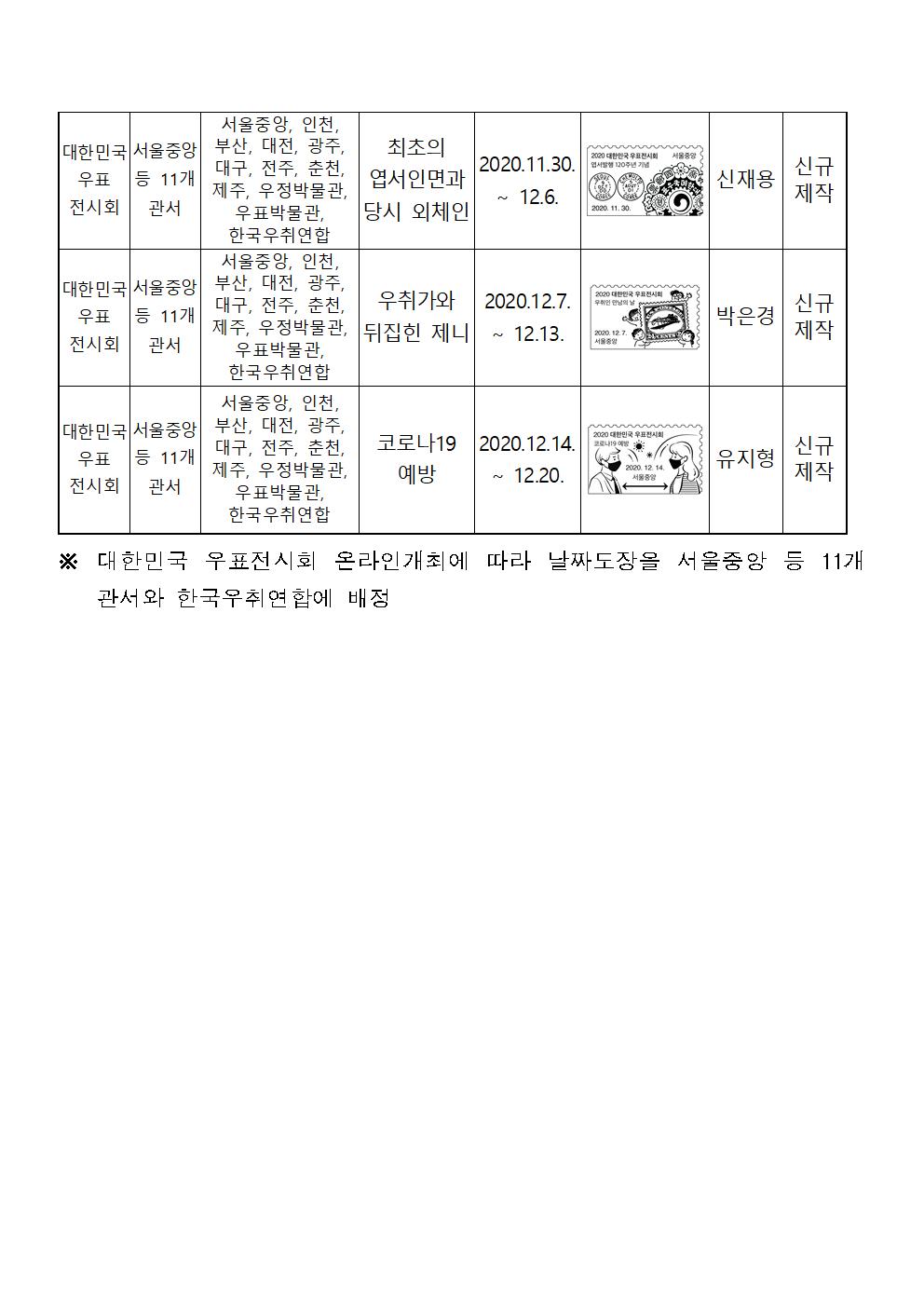 우정사업본부 공고 제2020-135호002.jpg