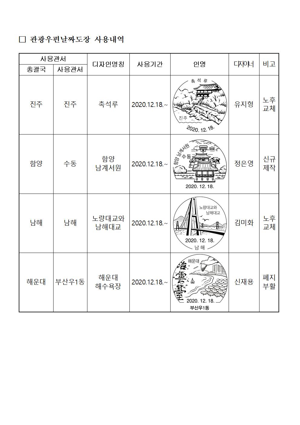 우정사업본부 공고 제2020-152호002.jpg