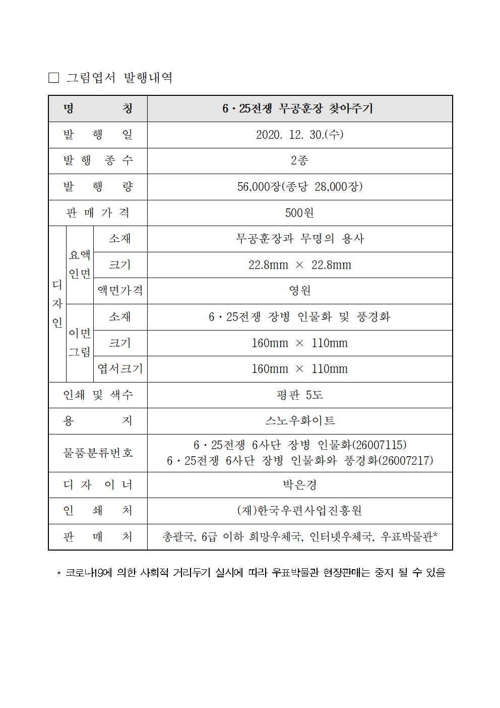 우정사업본부 공고 제2020-160호002.jpg