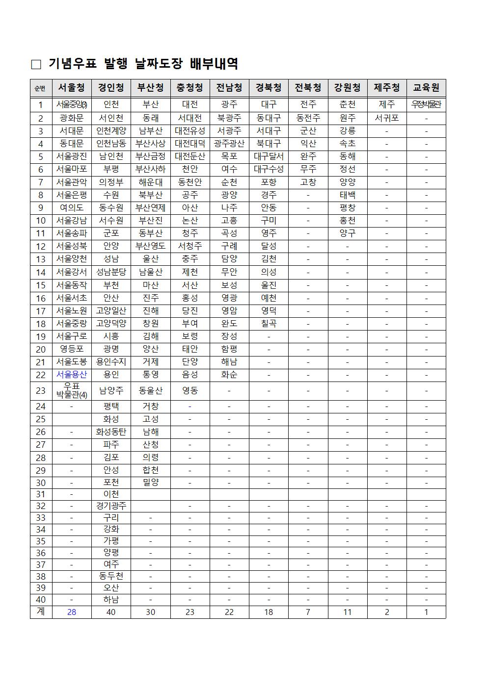 우정사업본부 공고 제2021-39호002.jpg