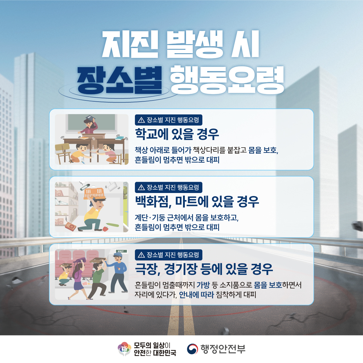 지진 발생 시 장소별 행동요령
학교에 있을 경우
책상 아래로 들어가 책상다리를 붙잡고 몸을 보호, 
흔들림이 멈추면 밖으로 대피
백화점, 마트에 있을 경우
계단 및 기둥 근처에서 몸을 보호하고 흔들림이 멈추면 밖으로 대피
극장, 경기장 등에 있을 경우
흔들림이 멈출 때까지 가방 등 소지품으로 몸을 보호하면서 자리에 있다가 안내에 따라 침착하게 대피