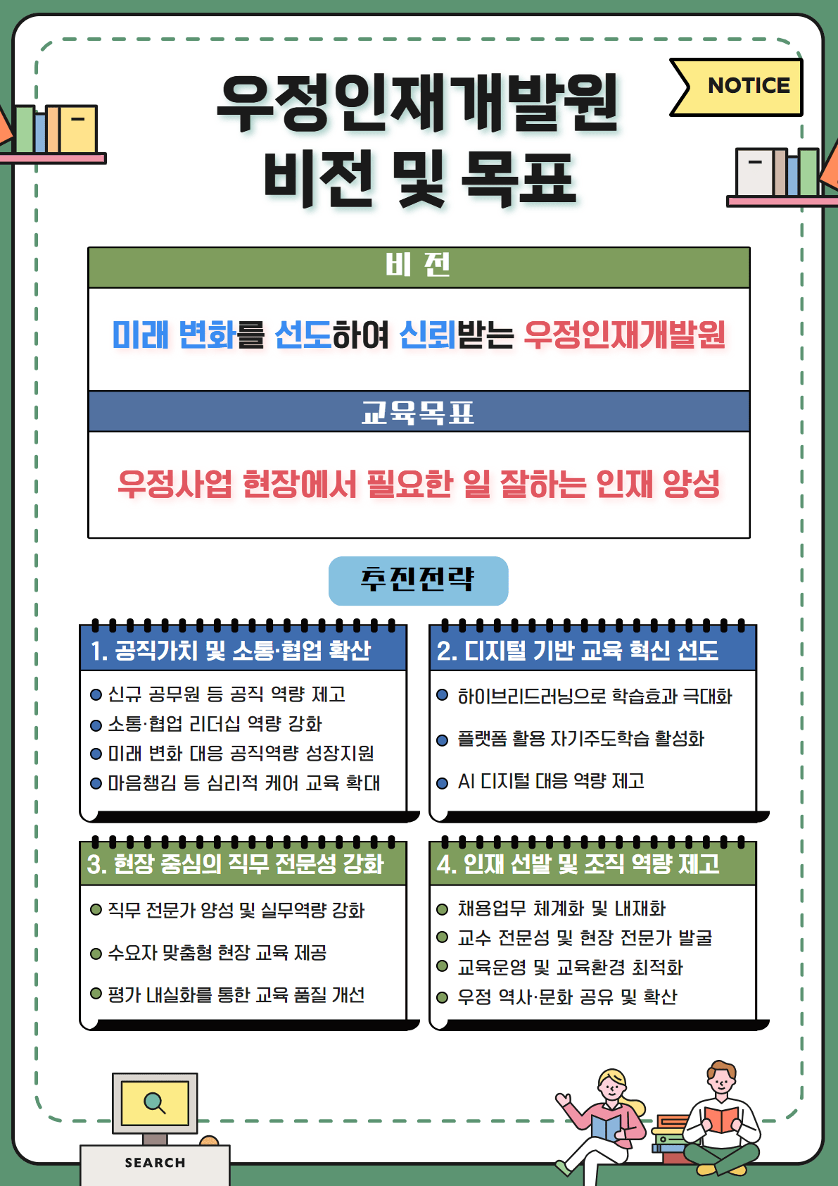 
우정인재개발원 비전 및 목표
 ○ 비전 : 미래변화를 선도하여 신뢰받는 우정인재개발원
 ○ 교육목표 : 우정사업 현장에서 필요한 일 잘하는 인재 양성
 ○ 추진전략(Strategic Tasks) 

1. 공직가치 및 소통·협업 확산
 - 신규 공무원 등 공직 역량 제고
 - 소통·협업 리더십 역량 강화
 - 미래 변화 대응 공직역량 성장지원
 - 마음챙김 등 심리적 케어 교육 확대

2. 디지털 기반 교육 혁신 선도
 - 하이브리드러닝으로 학습효과 극대화
 - 플랫폼 활용 자기주도학습 활성화
 - AI 디지털 대응 역량 제고

3. 현장 중심의 직무 전문성 강화
 - 직무 전문가 양성 및 실무역량 강화
 - 수요자 맞춤형 현장 교육 제공
 - 평가 내실화를 통한 교육 품질 개선

4. 인재 선발 및 조직 역량 제고
 - 채용업무 체계화 및 내재화
 - 교수 전문성 및 현장 전문가 발굴
 - 교육운영 및 교육환경 최적화
 - 우정 역사·문화 공유 및 확산

