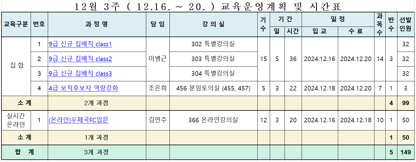 12월3주(12.16.~20.)교육운영계획 및 시간표